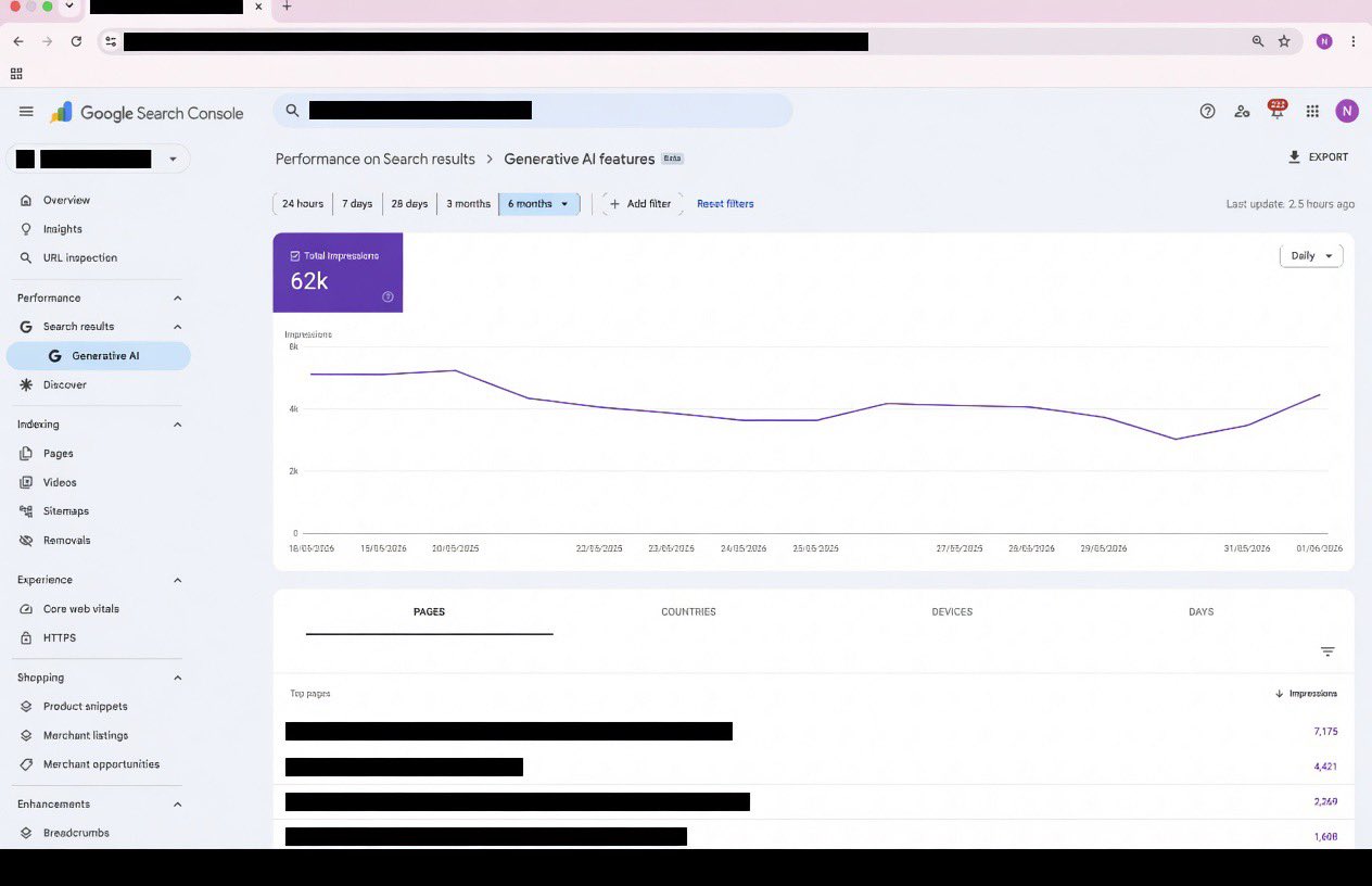 Rapport de performance de Gsc Ai