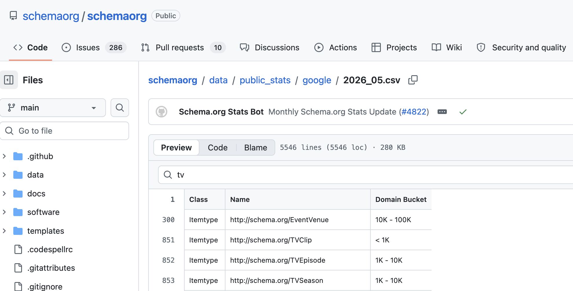 Utilisation du schéma Git