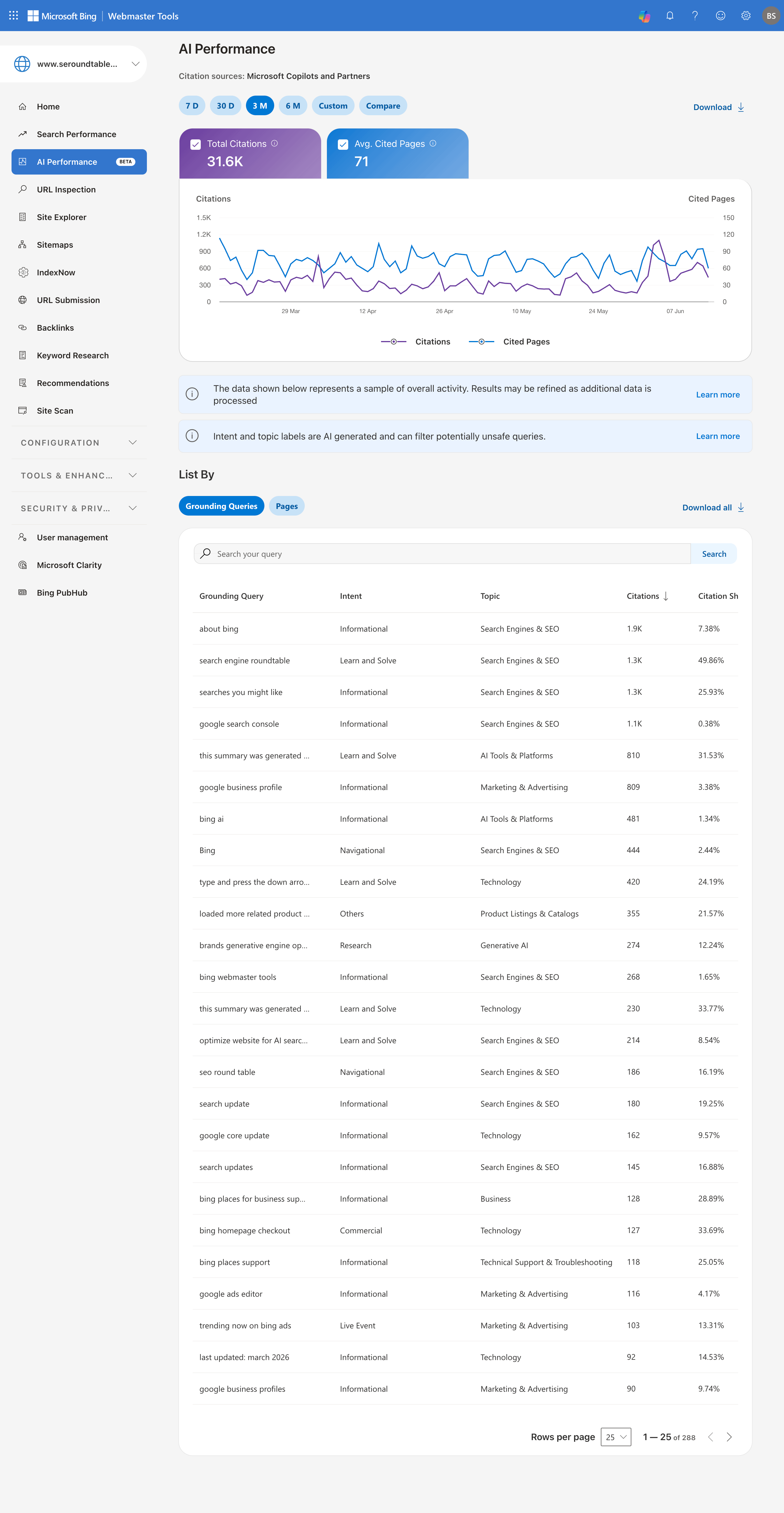 Rapport de performance Bwt Ai Nouveau