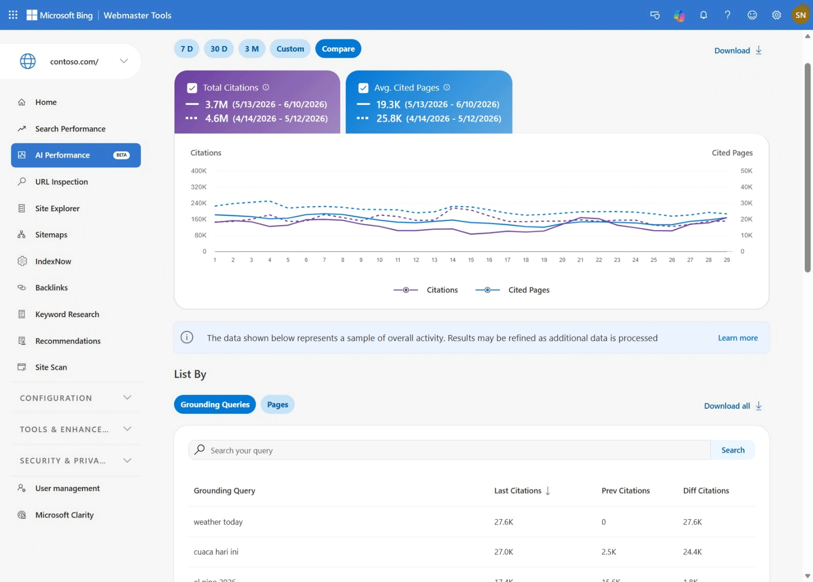 Comparaison des rapports Bing Ai