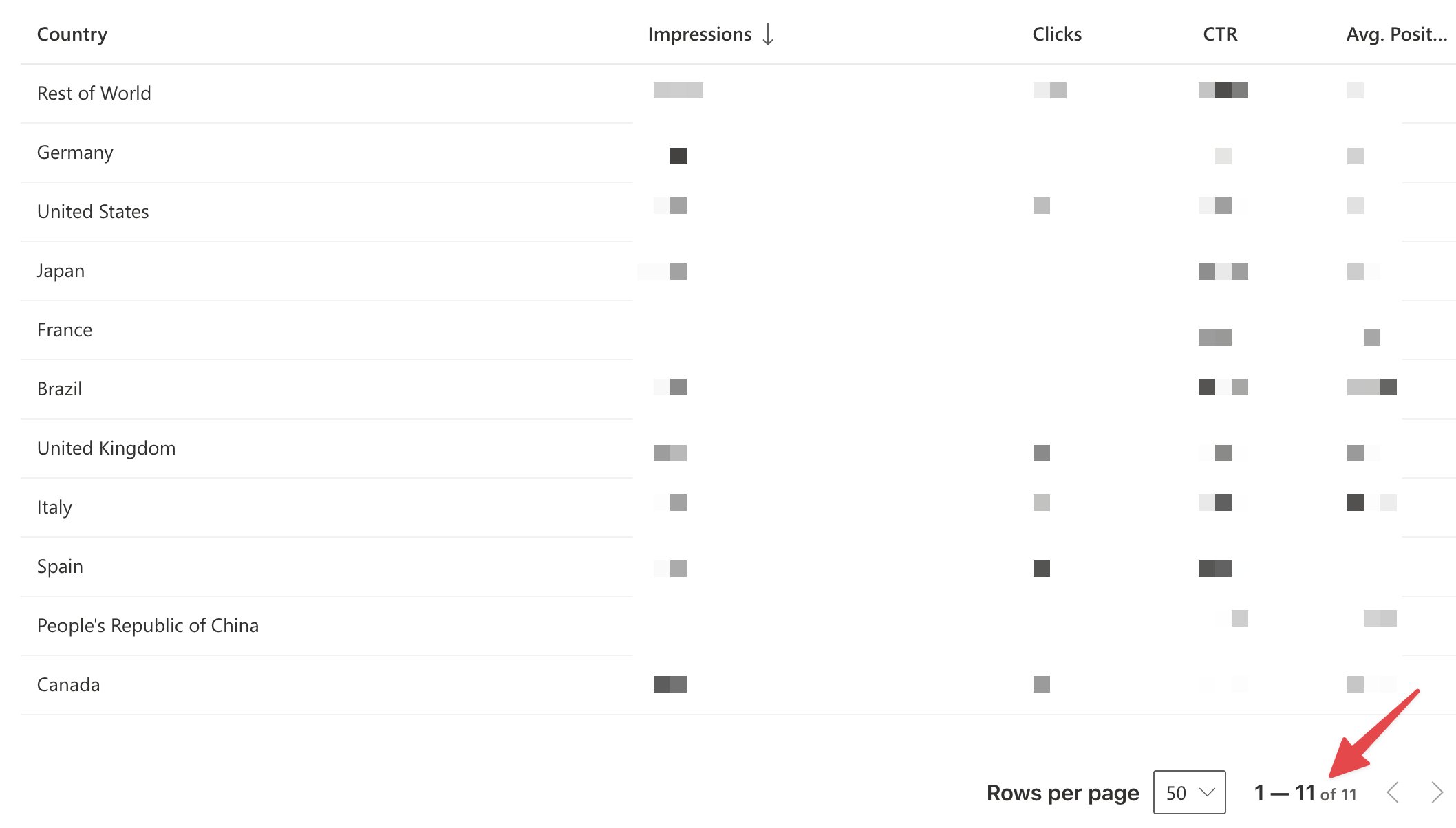 Rapports nationaux des outils pour les webmasters Bing