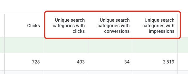 Colonne Catégories de recherche uniques Google Ads