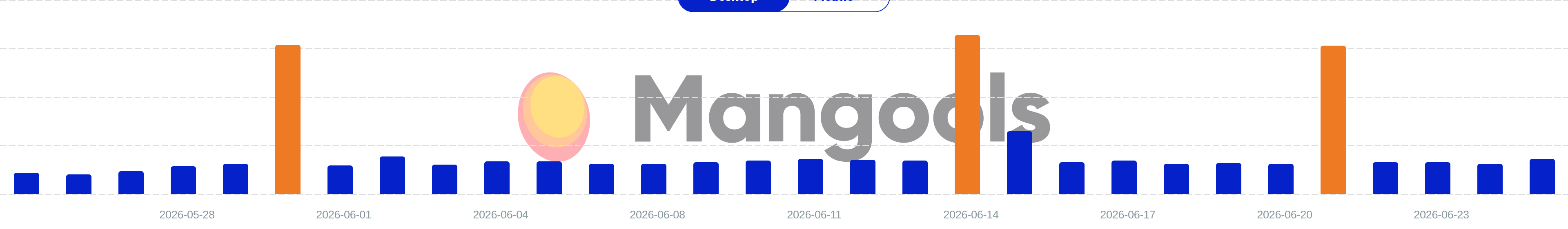 Mangools SERPWatcher