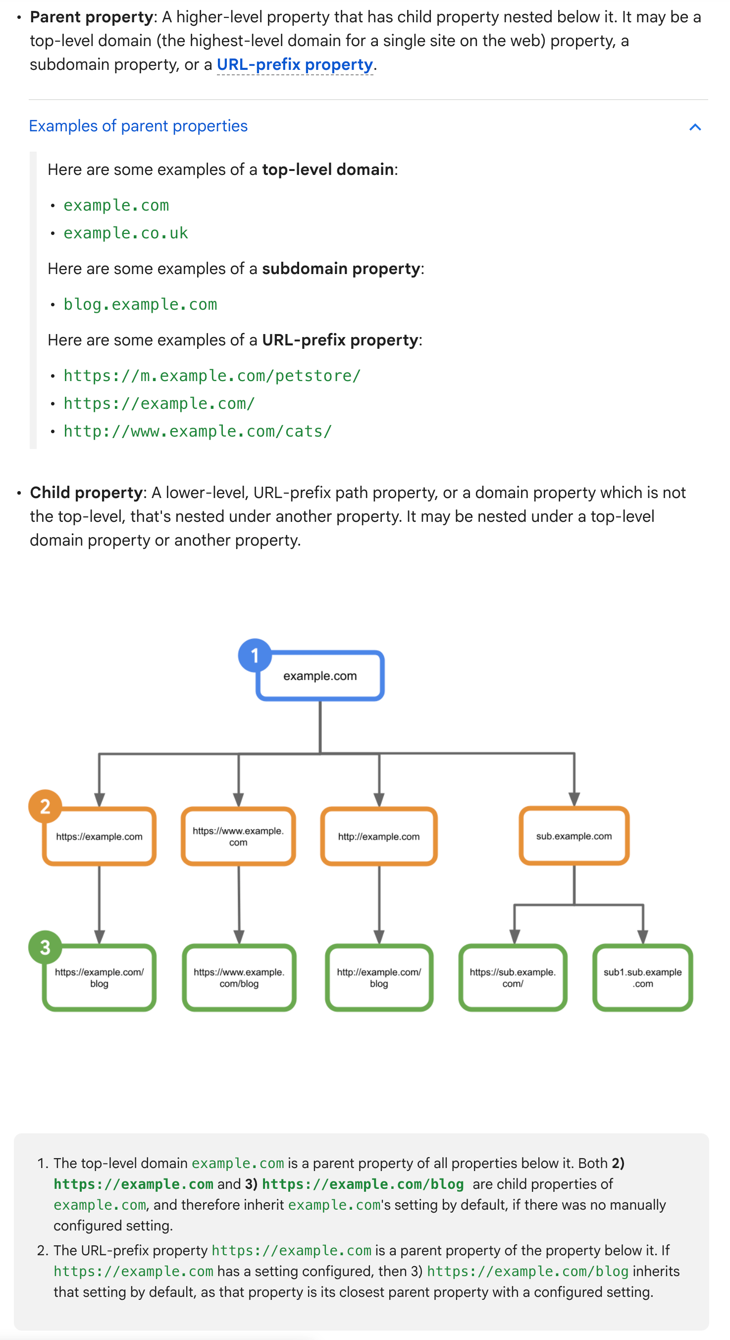 Google Ai contrôle les propriétés parent-enfant