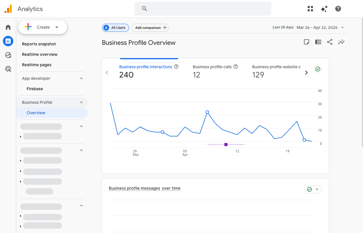 Profil d'entreprise Google vers Google Analytics