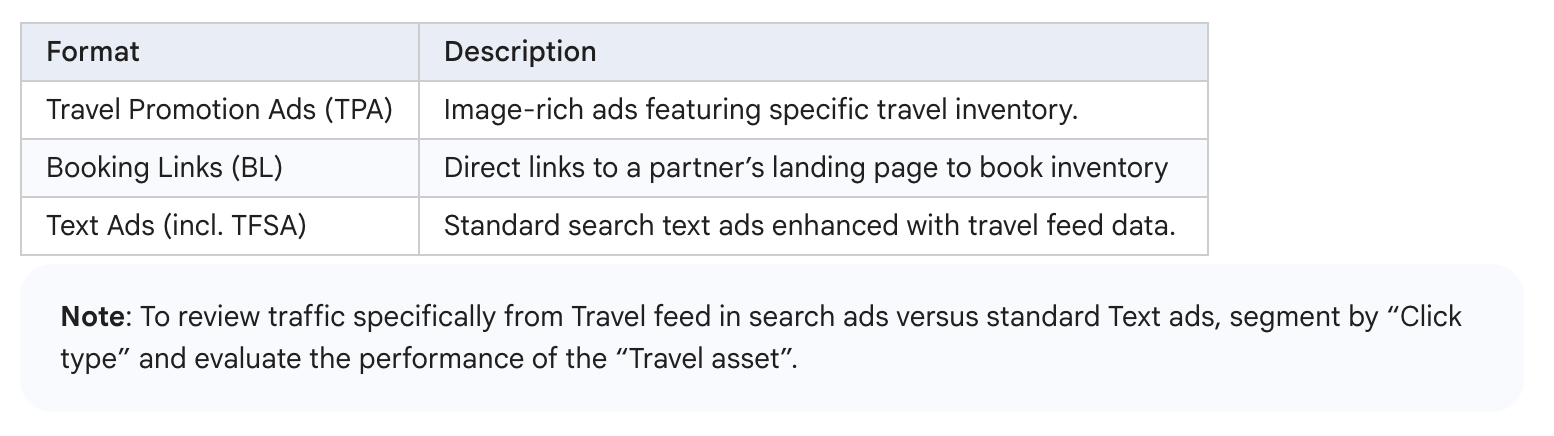 Mise à jour du document Google Ads