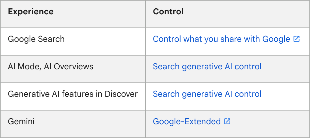 Surfaces des politiques d'abonnement Google