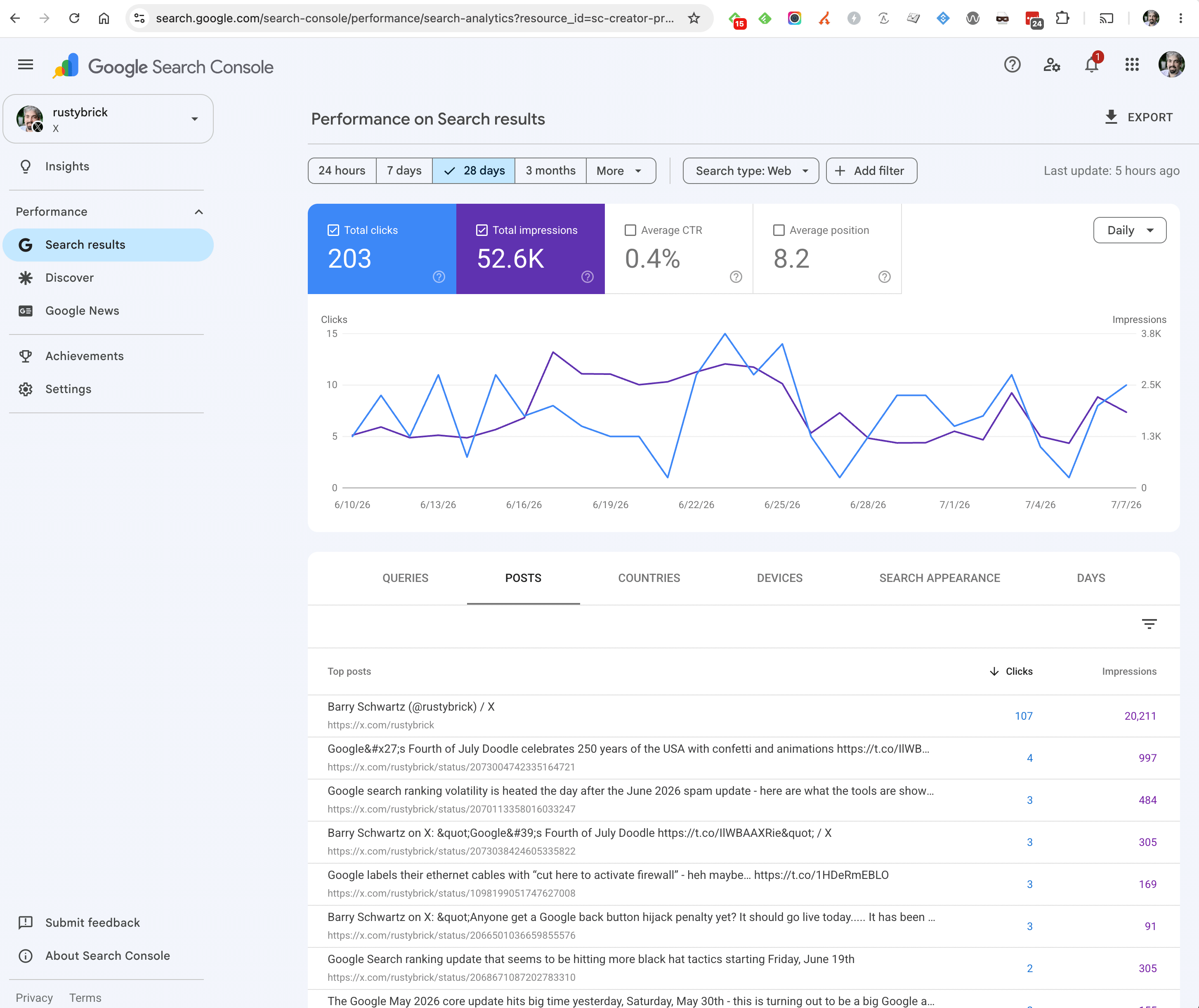 Propriété de la plate-forme de performances de la console de recherche Google