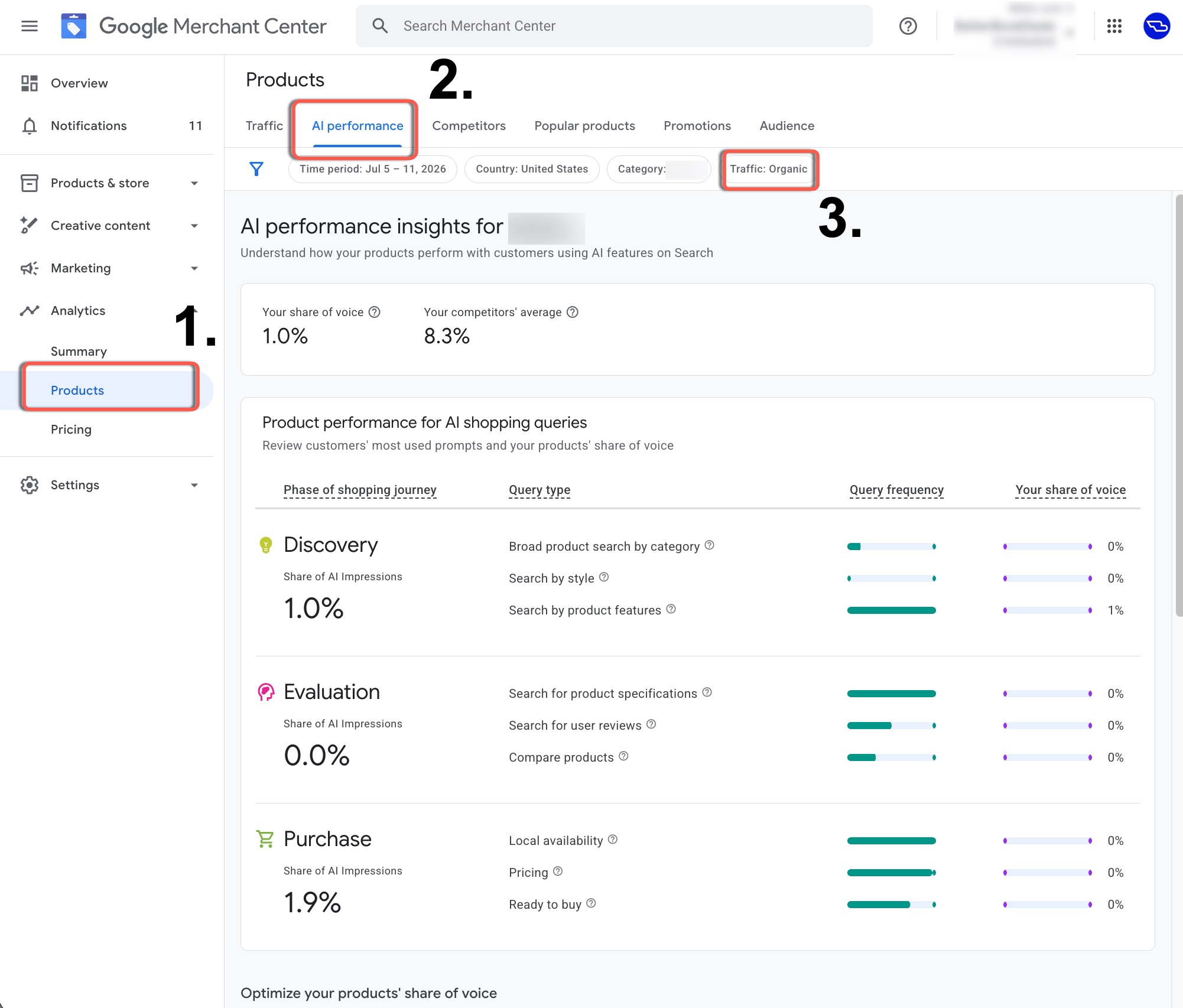 Informations sur les performances de l'IA de Google Merchant Center