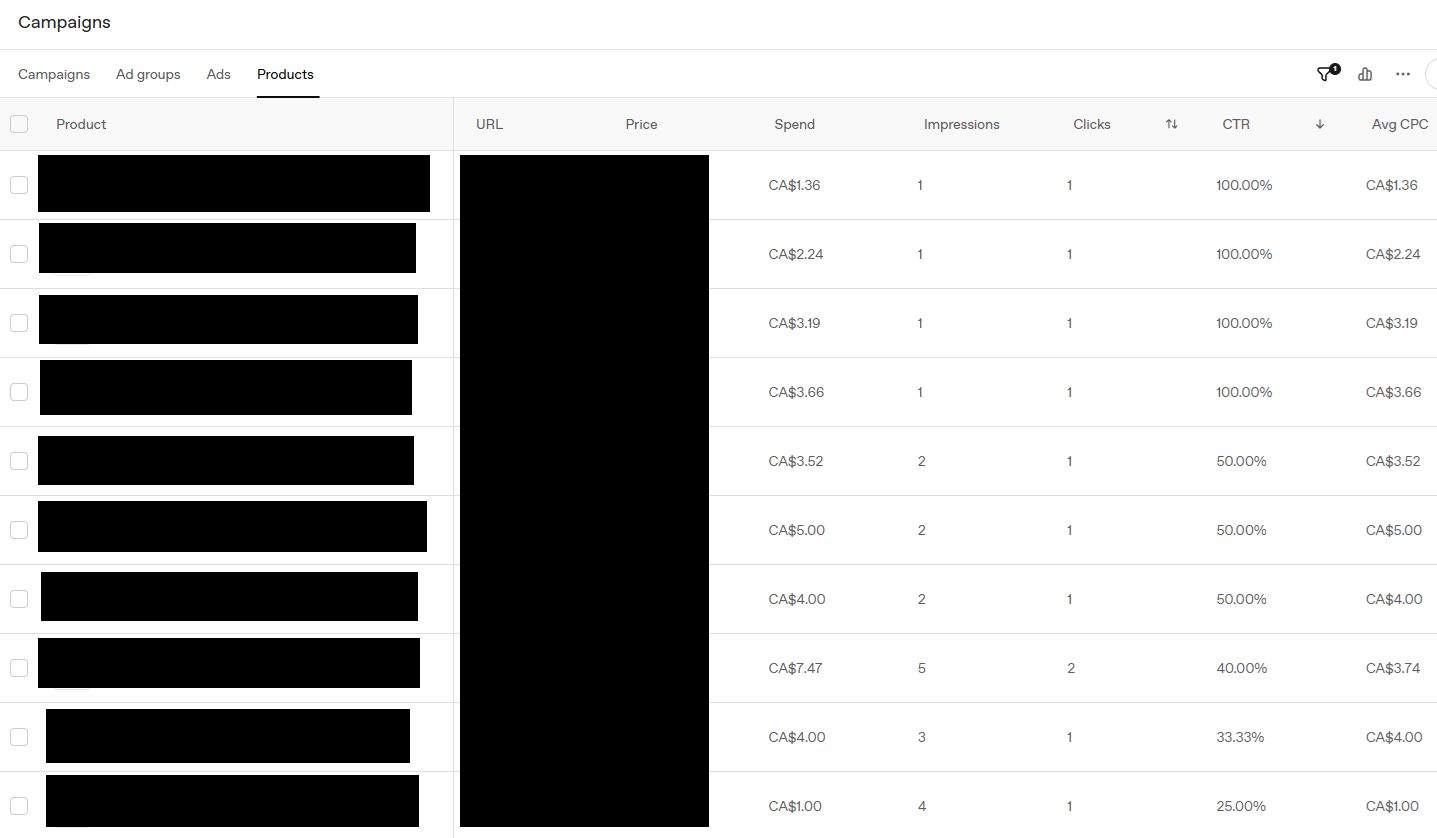 Rapports sur les produits des annonces Chatgpt