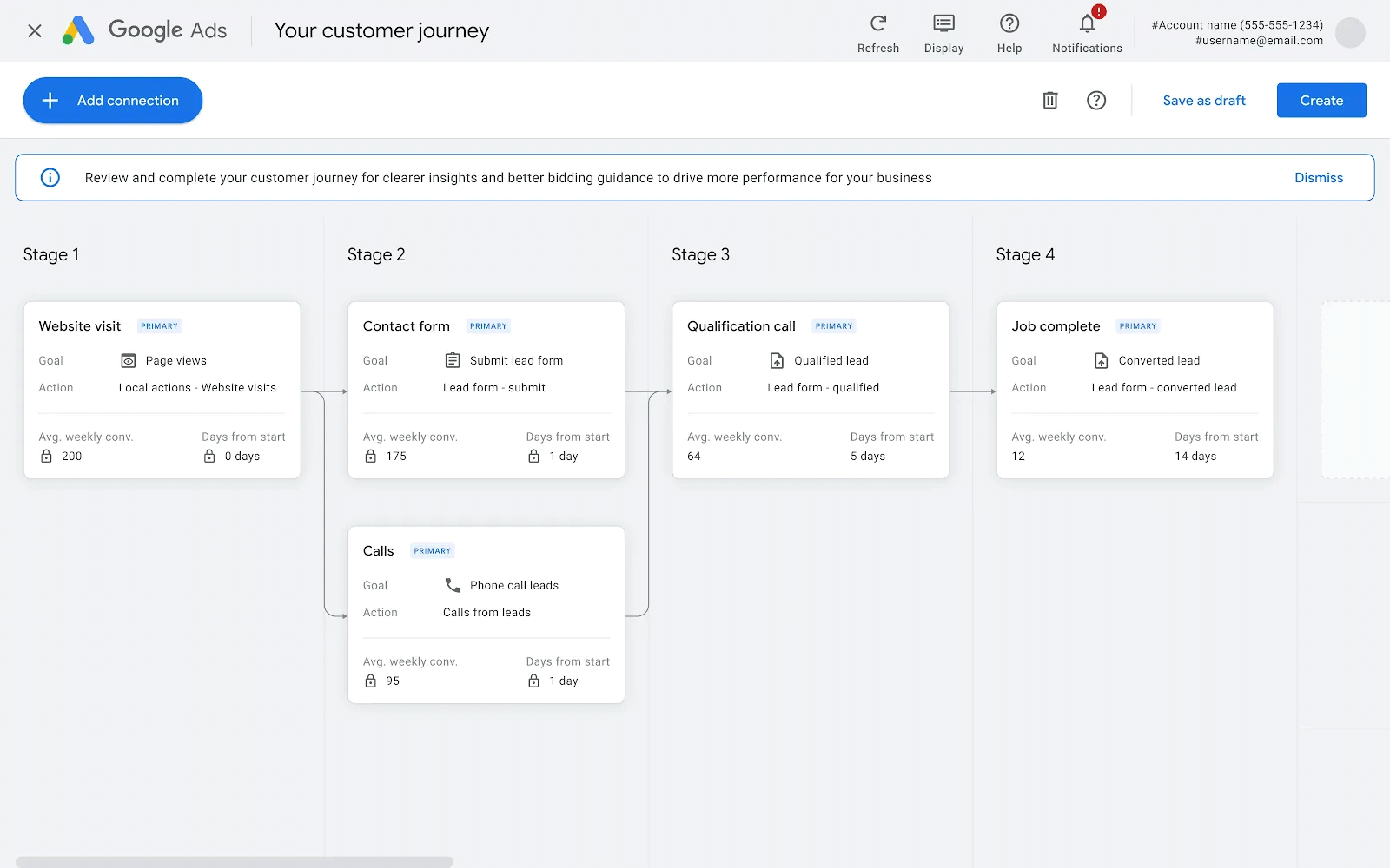 Cartographie du parcours des leads Google Ads