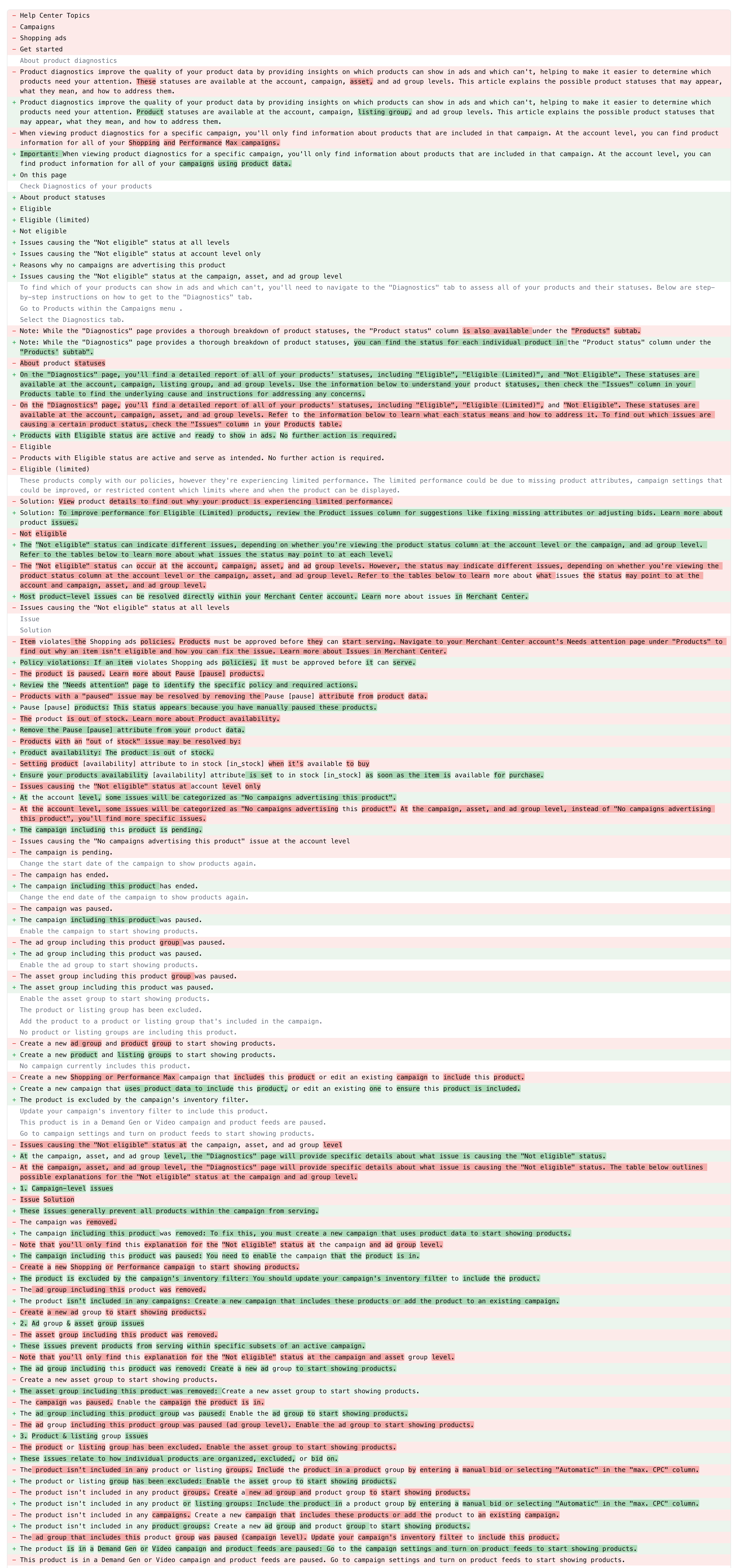 Modifications du document