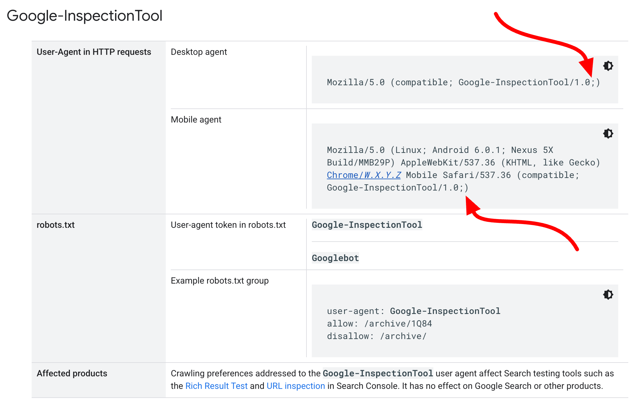 Ancien outil d'inspection d'URL de Googlebot