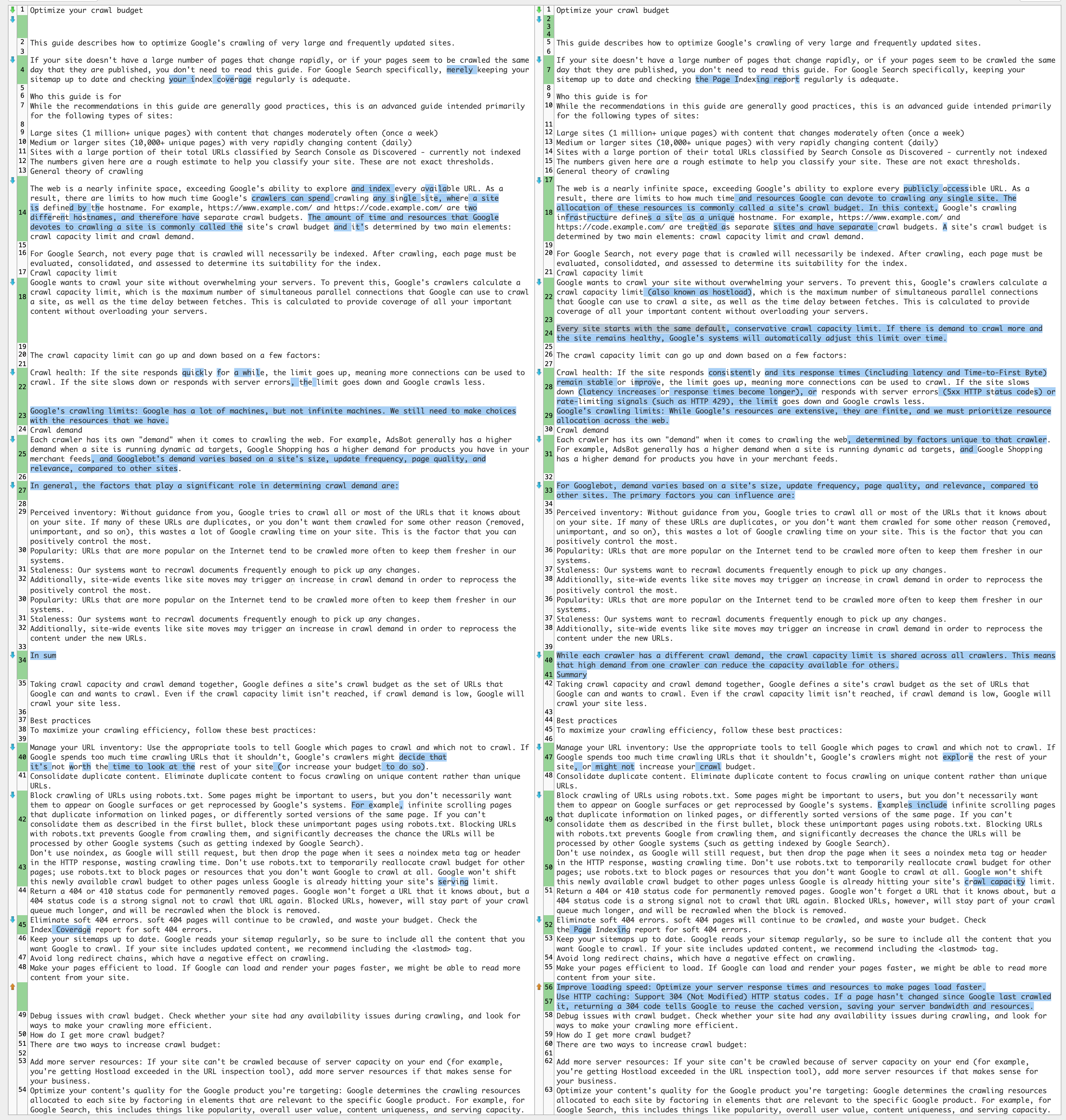 Texte Comparer le budget d'exploration Google Doc