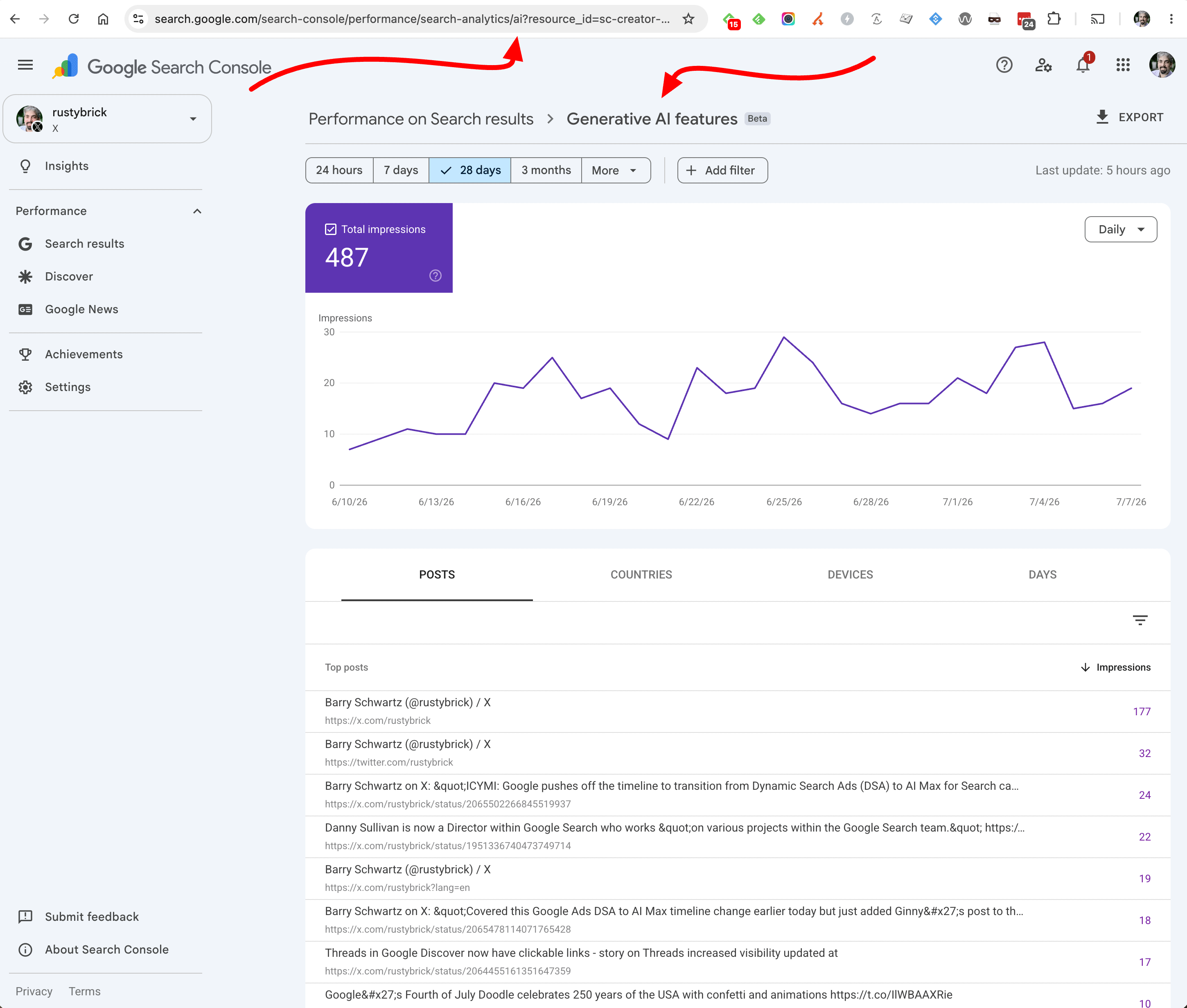 Propriété de la plateforme Ai Perf de la console de recherche Google