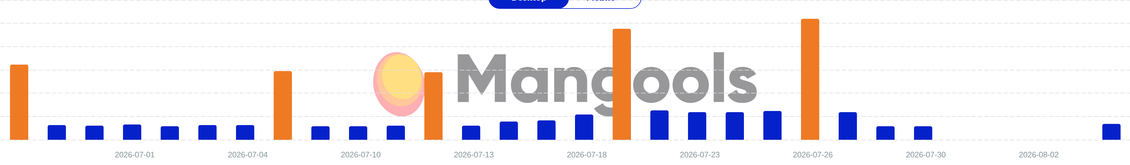 Mangools SERPWatcher