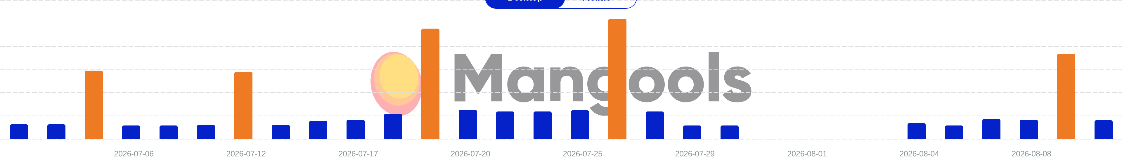 Mangools SERPWatcher