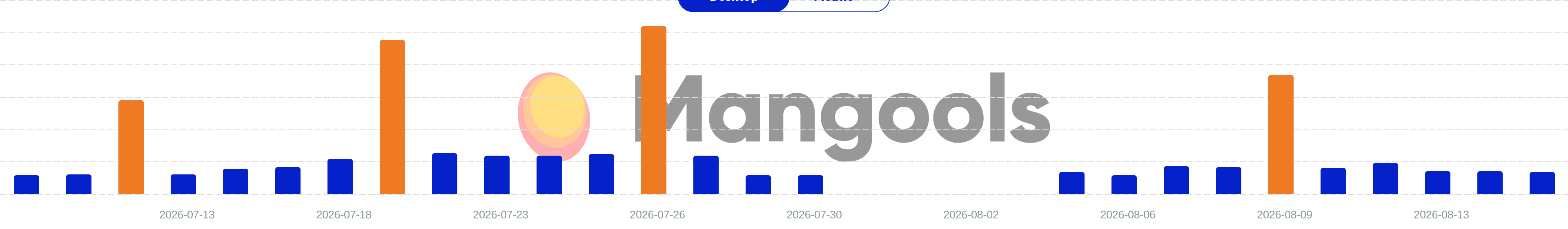 Mangools SERPWatcher
