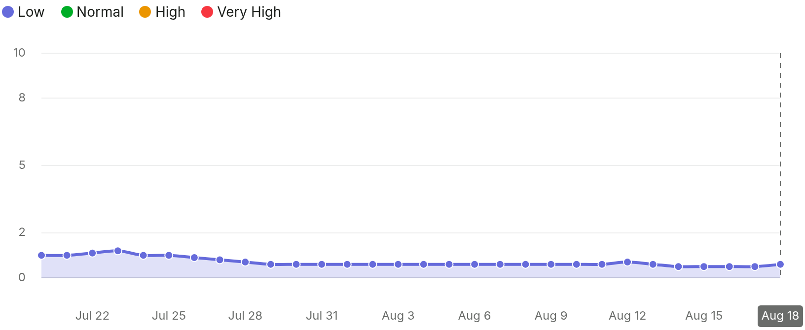 SEMRush