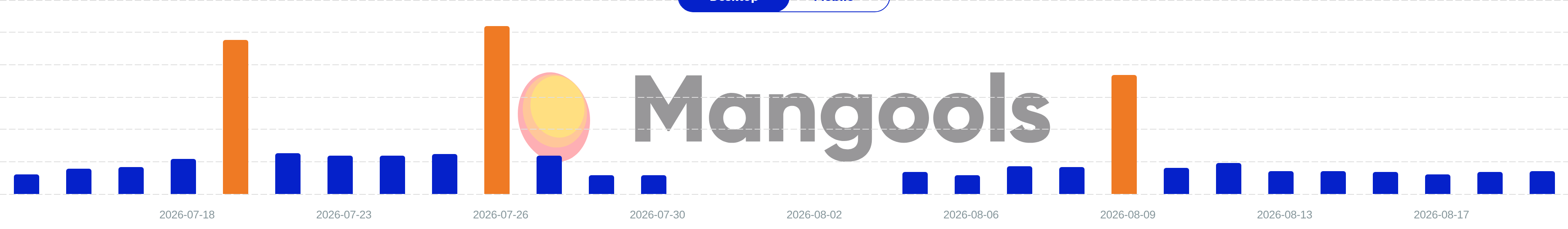 Mangools SERPWatcher