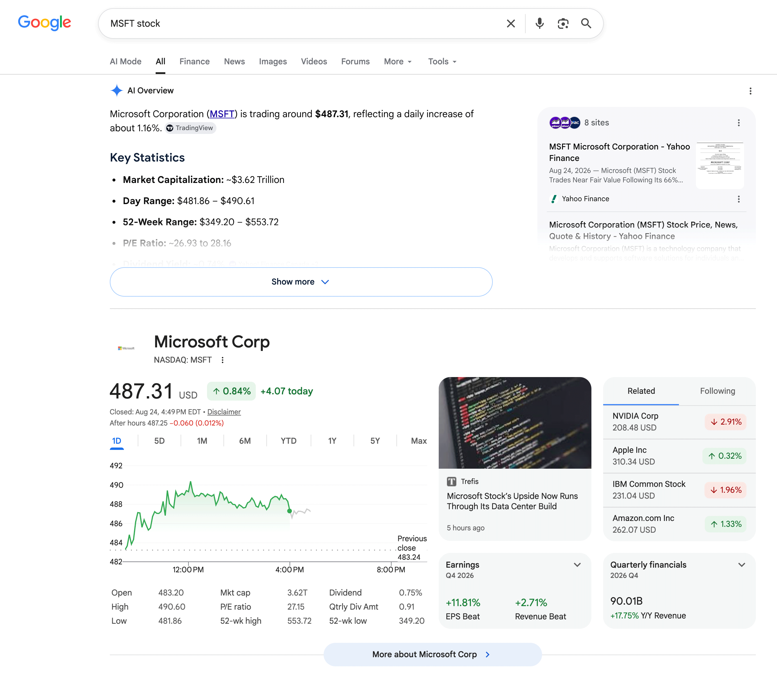 Présentation de Google Ai Requête boursière Msft