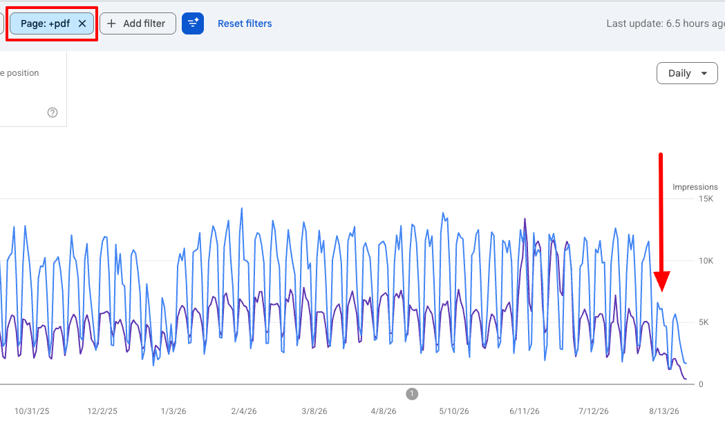 Rapport sur les performances Google Rapport sur la page PDF