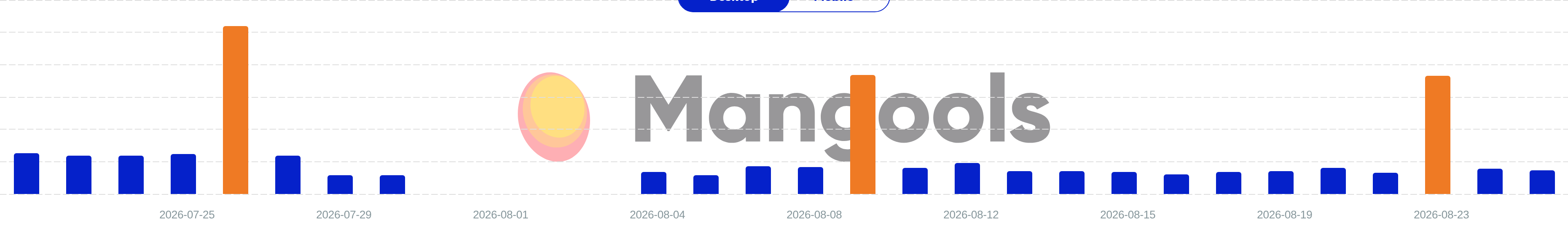 Mangools SERPWatcher