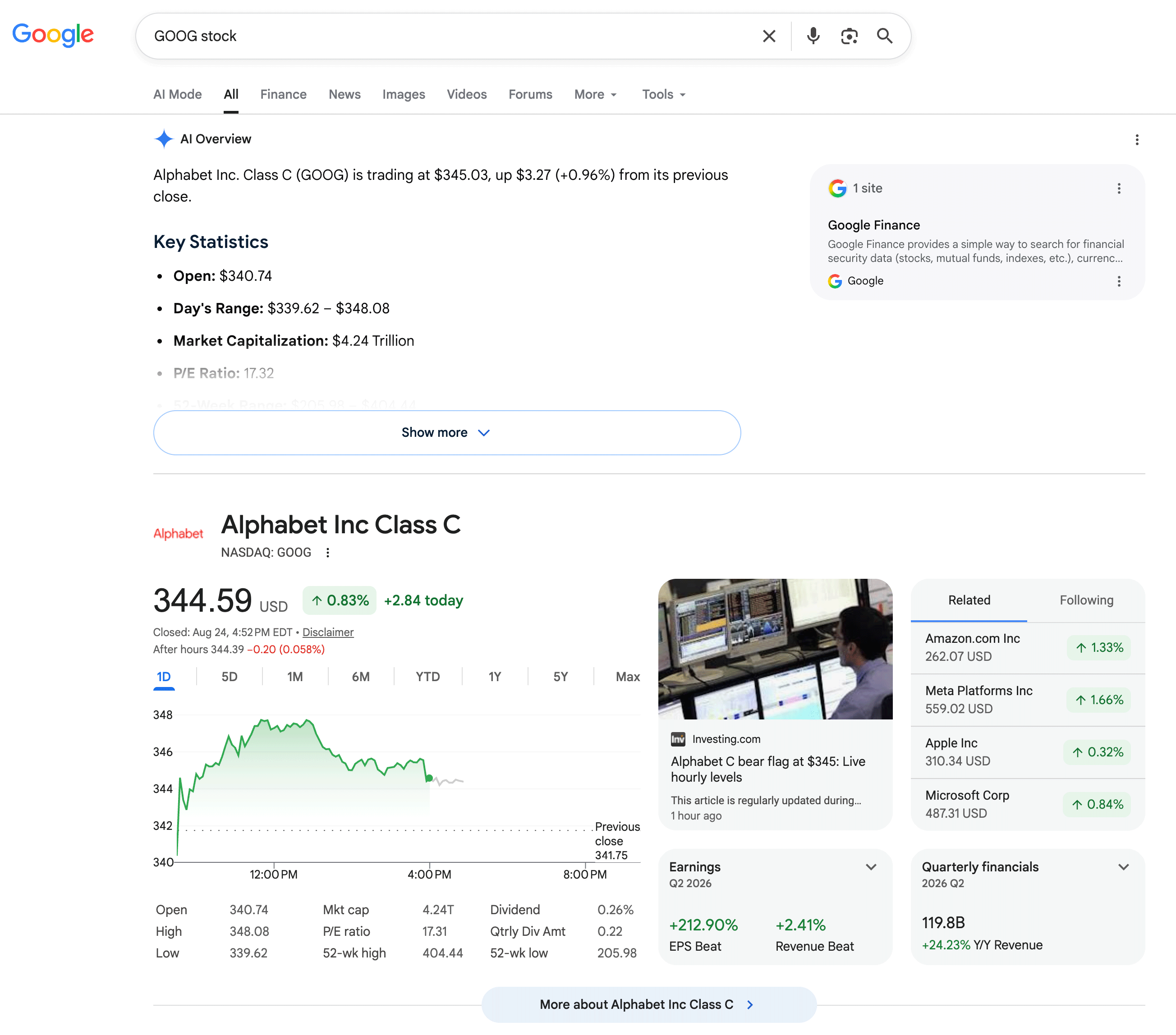 Présentation de Google Ai Requête boursière Goog