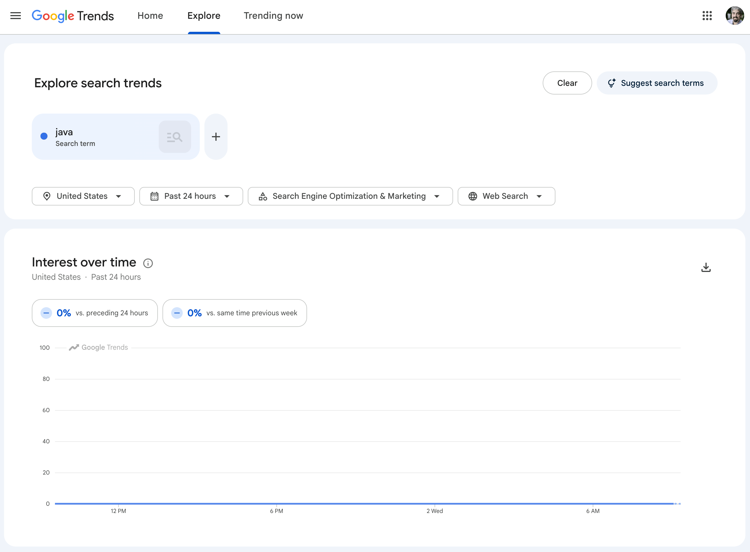 Java SEO Google Trends Chat