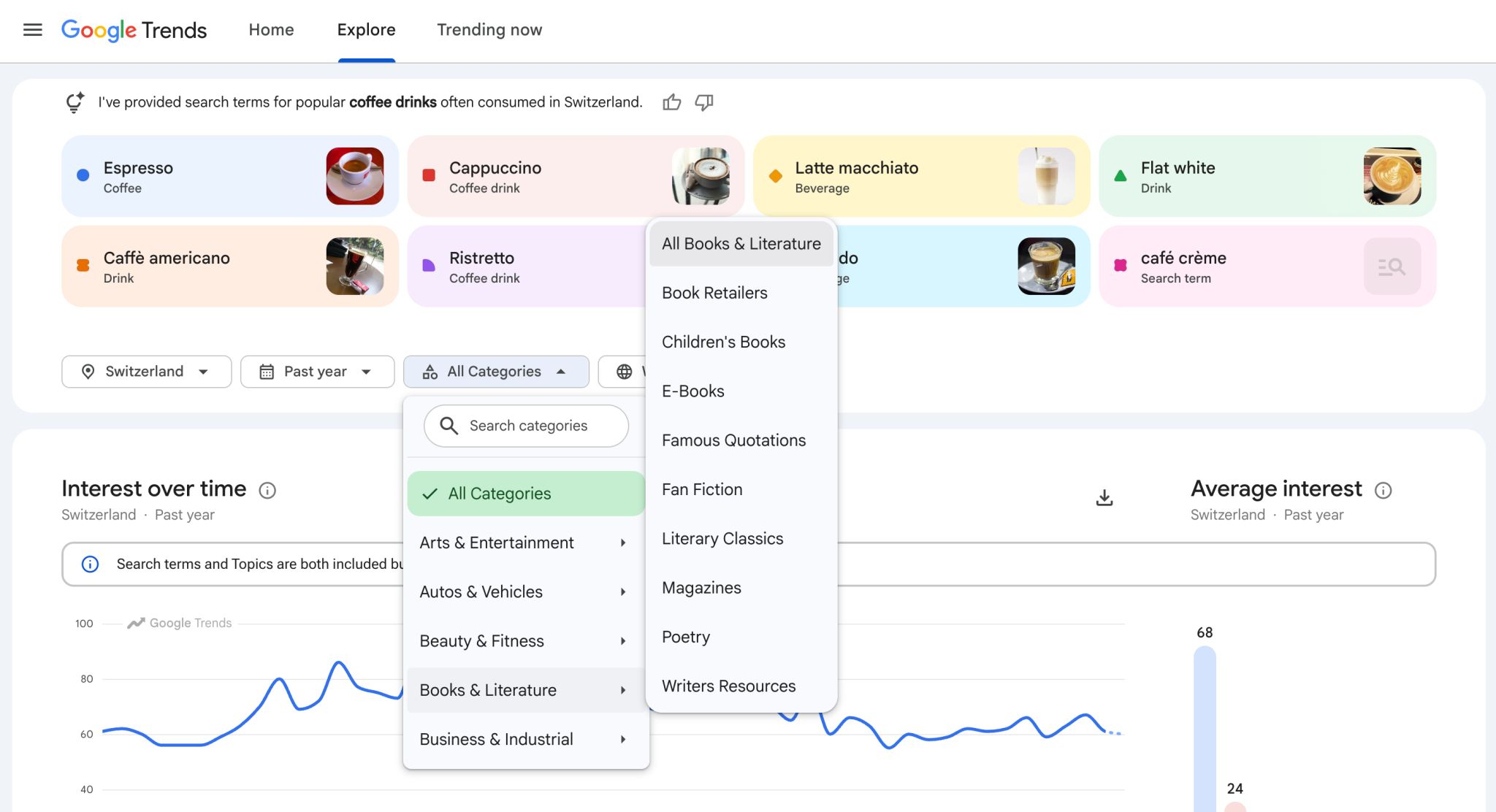 Catégories de tendances Google