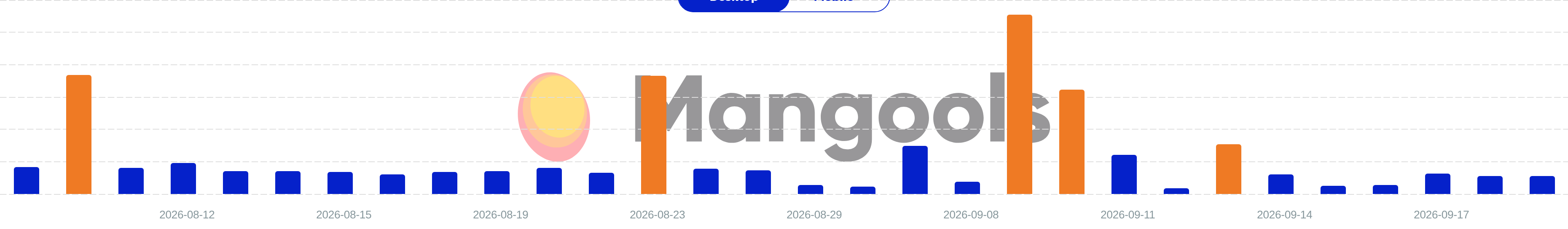 Mangools SERPWatcher