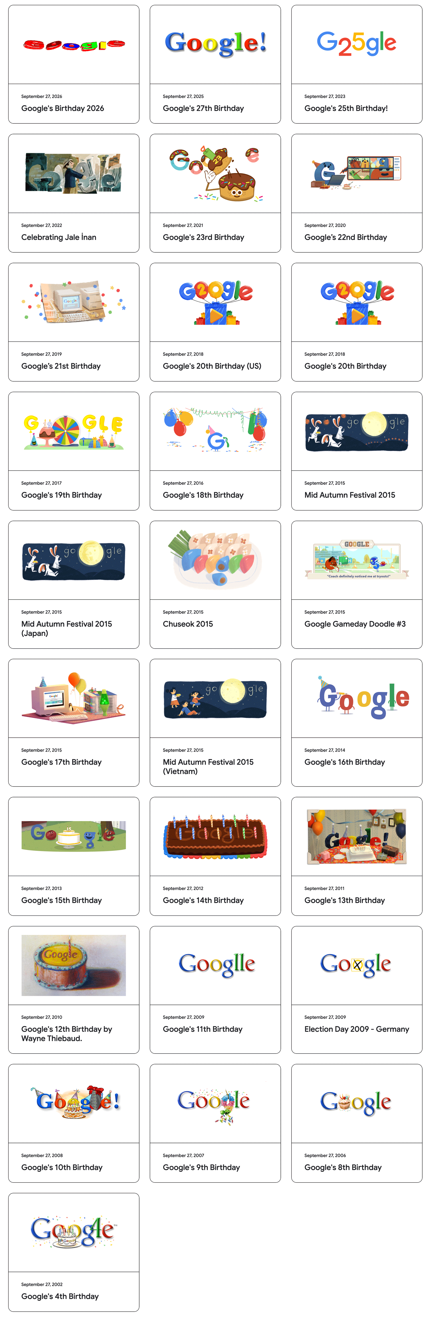 Tous les griffonnages d'anniversaire Google