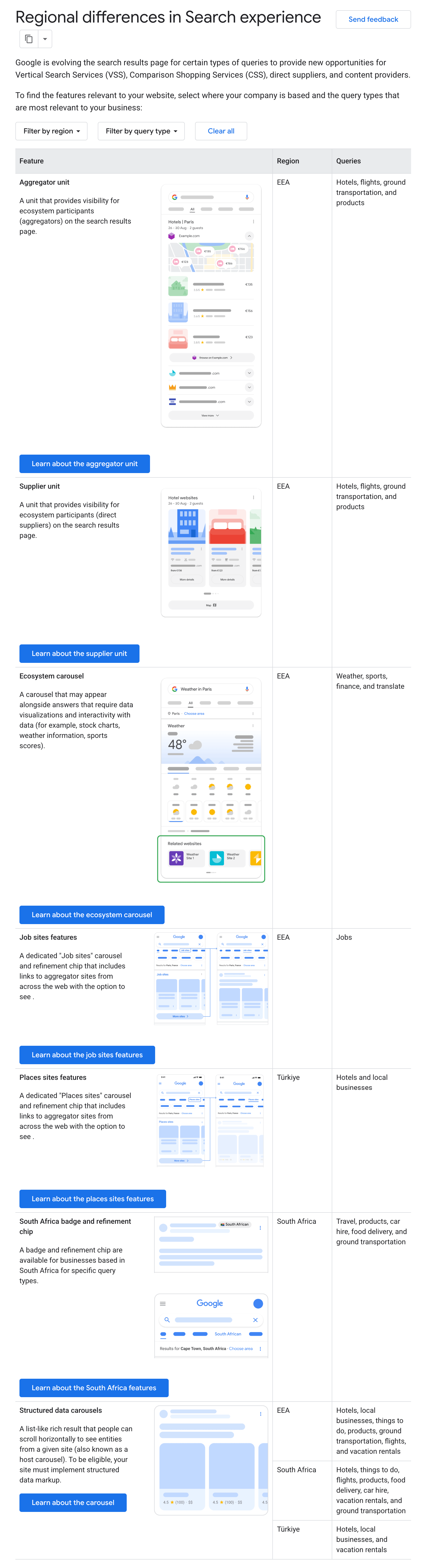 Différences régionales dans l'expérience de recherche Documentation centrale de recherche Google Google pour les développeurs
