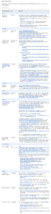 Google Ads Api Pipes