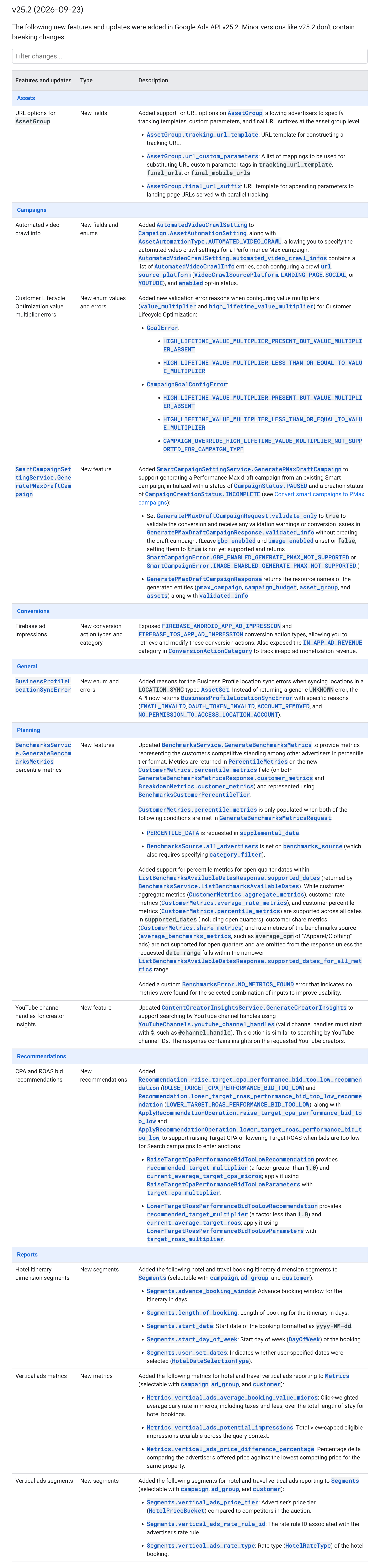 API Google Ads 252