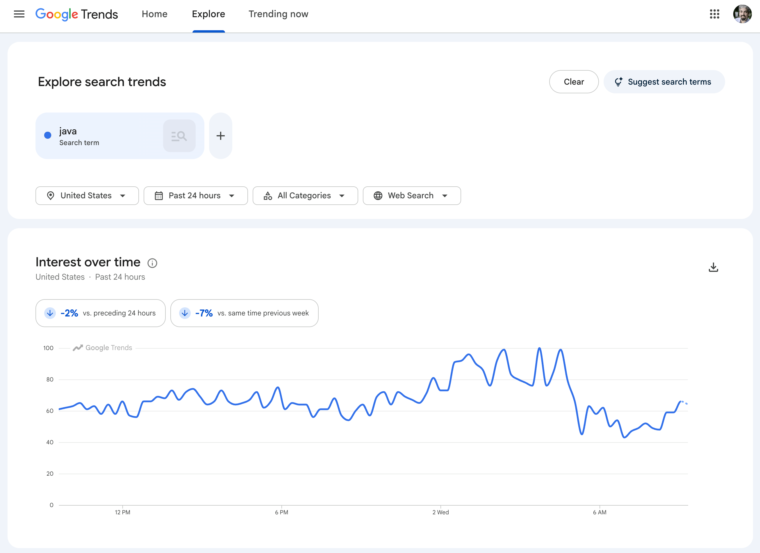 Google Tendances Java