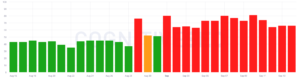 CognitiveSEO