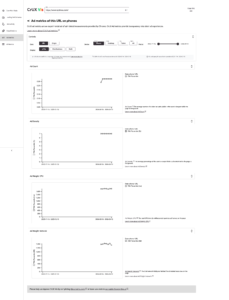 Crux Vis Ad Metrics