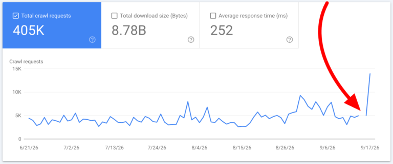 Google Chart Broken
