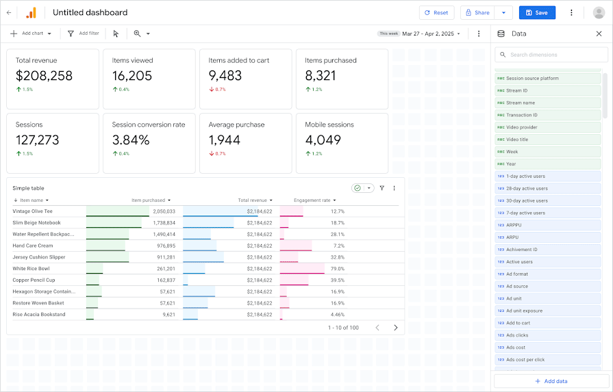 Tableaux de bord Google Analytics