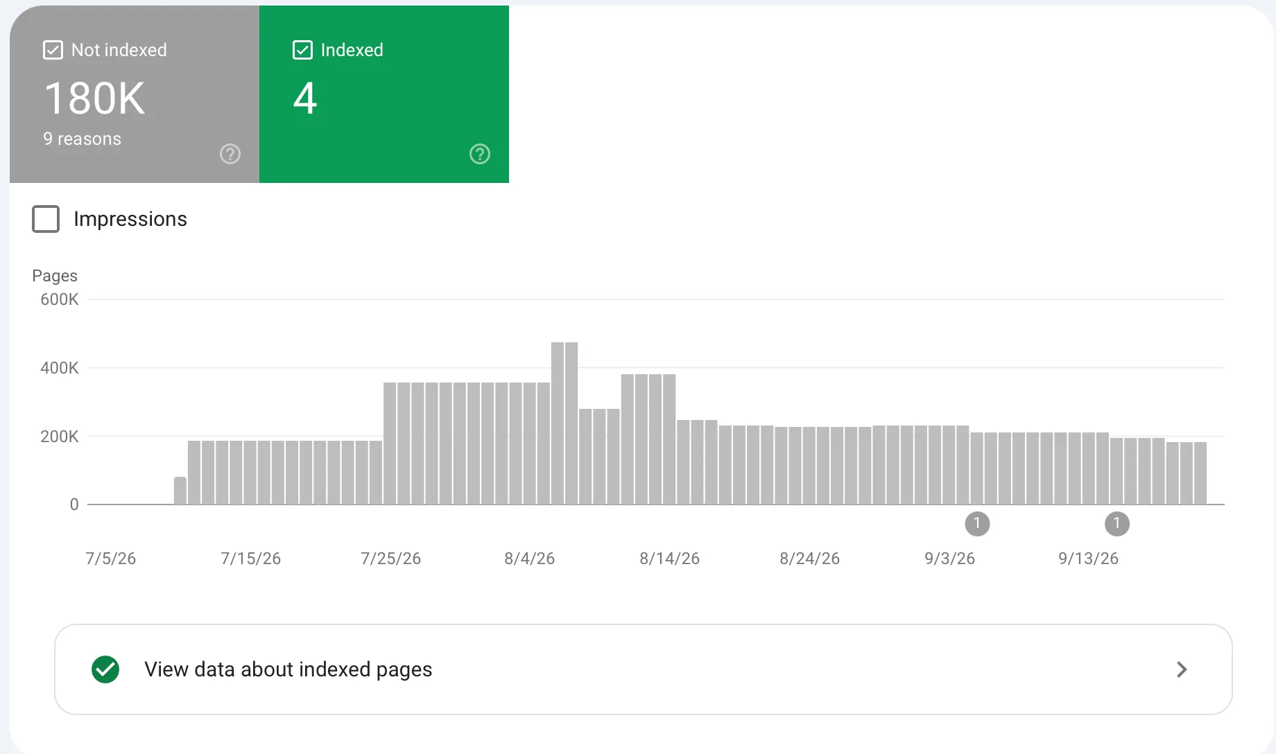 Page indexée