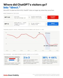 White Analytics