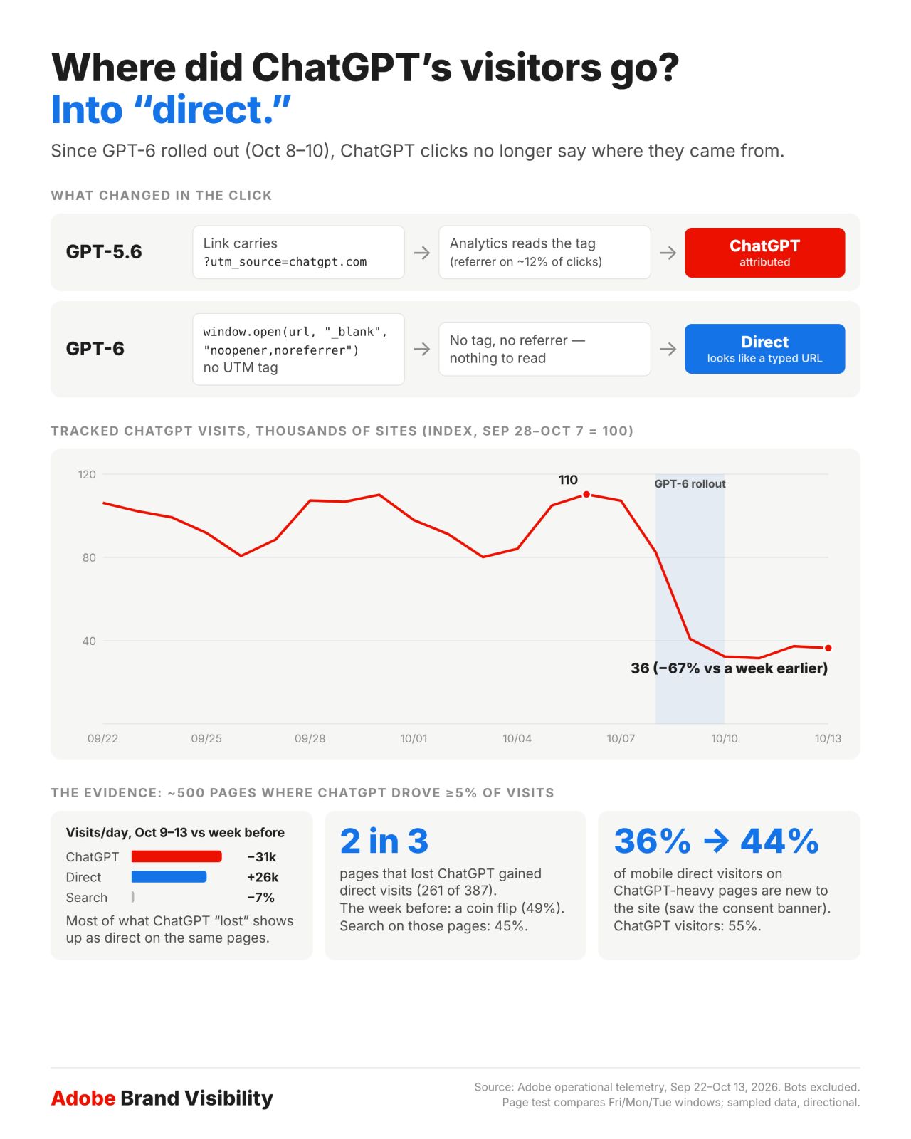 White Analytics