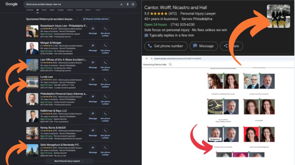 Portraits Google Ads