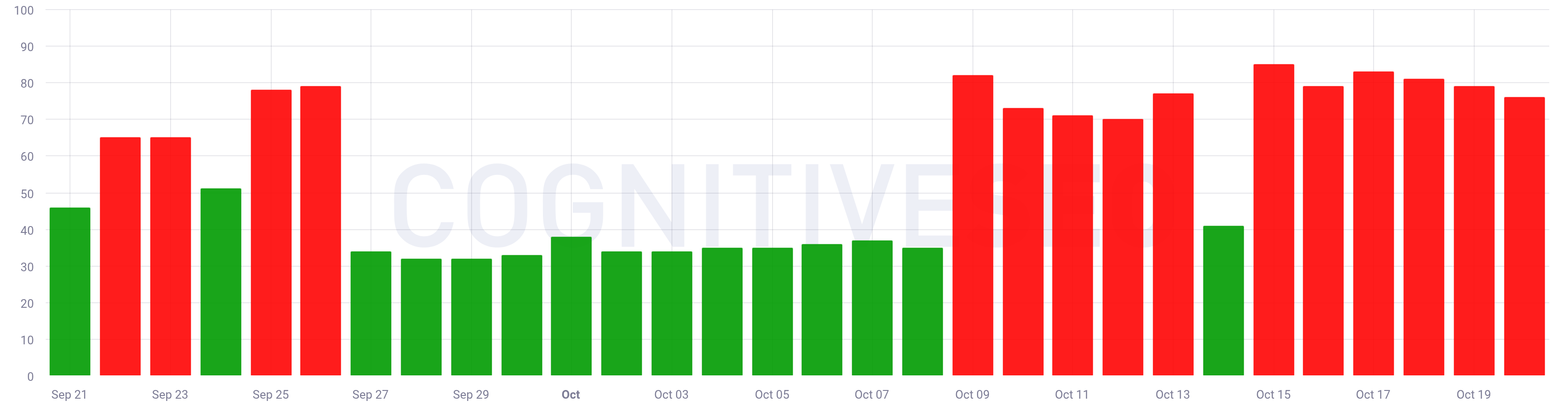 SEO cognitif