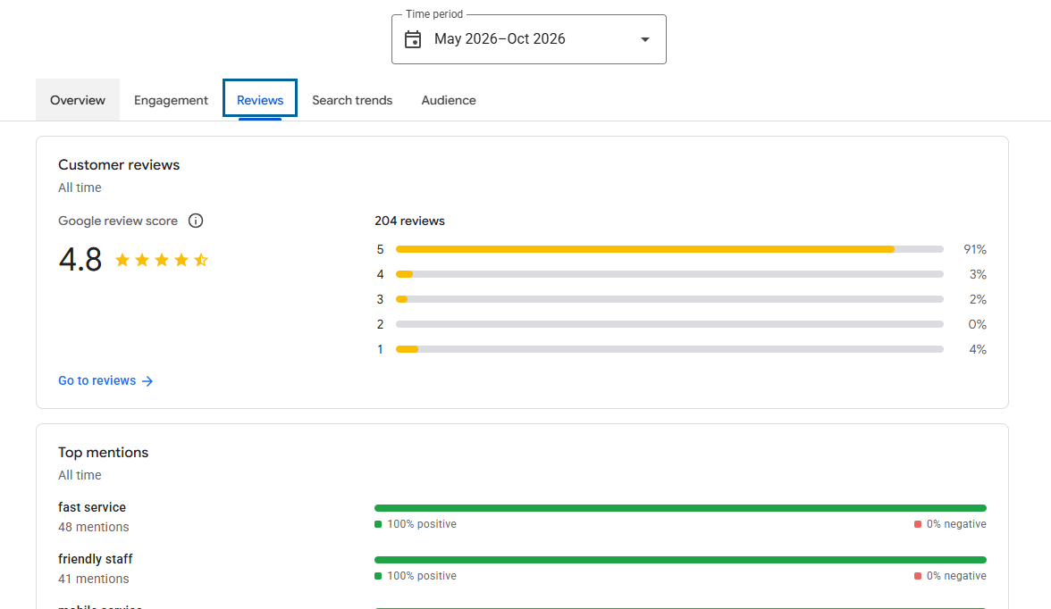Rapport sur les performances des profils d'entreprise Google Nouveaux avis