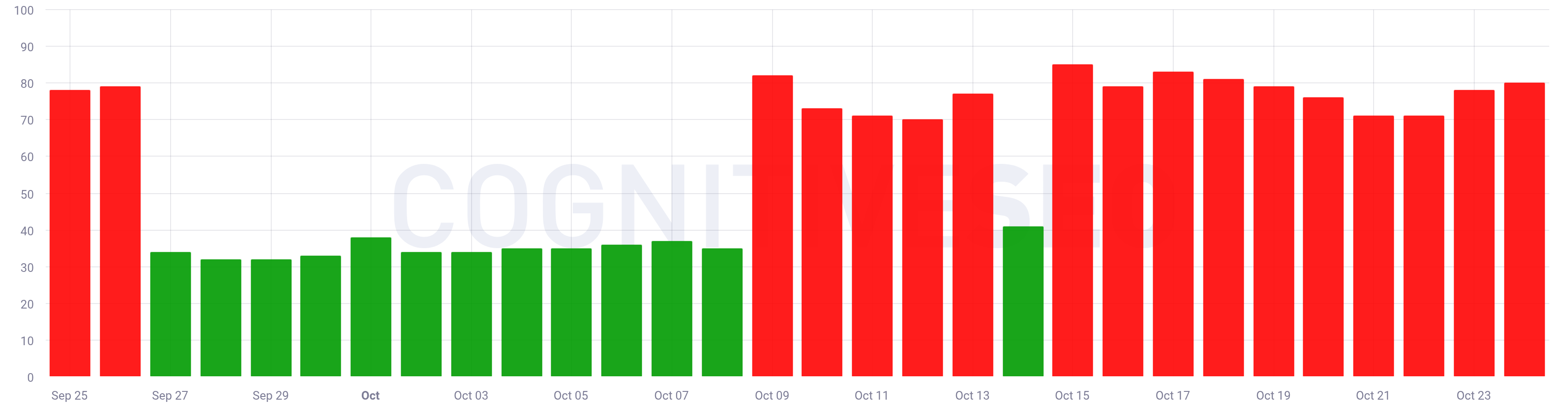 SEO cognitif