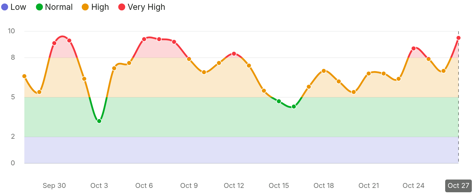 SEMRush