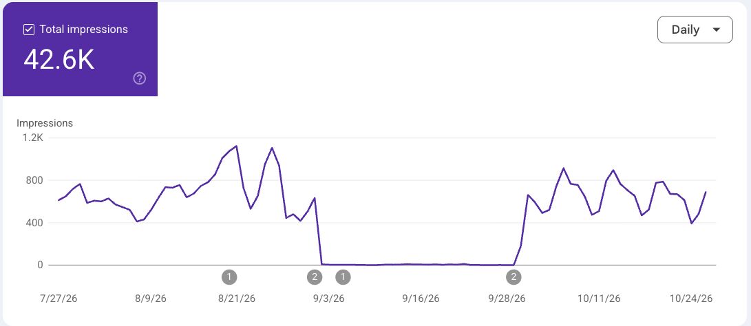 Google Logo Erased
