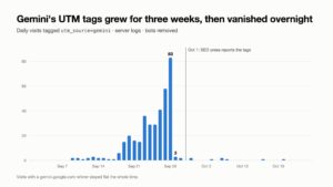 Google Tag